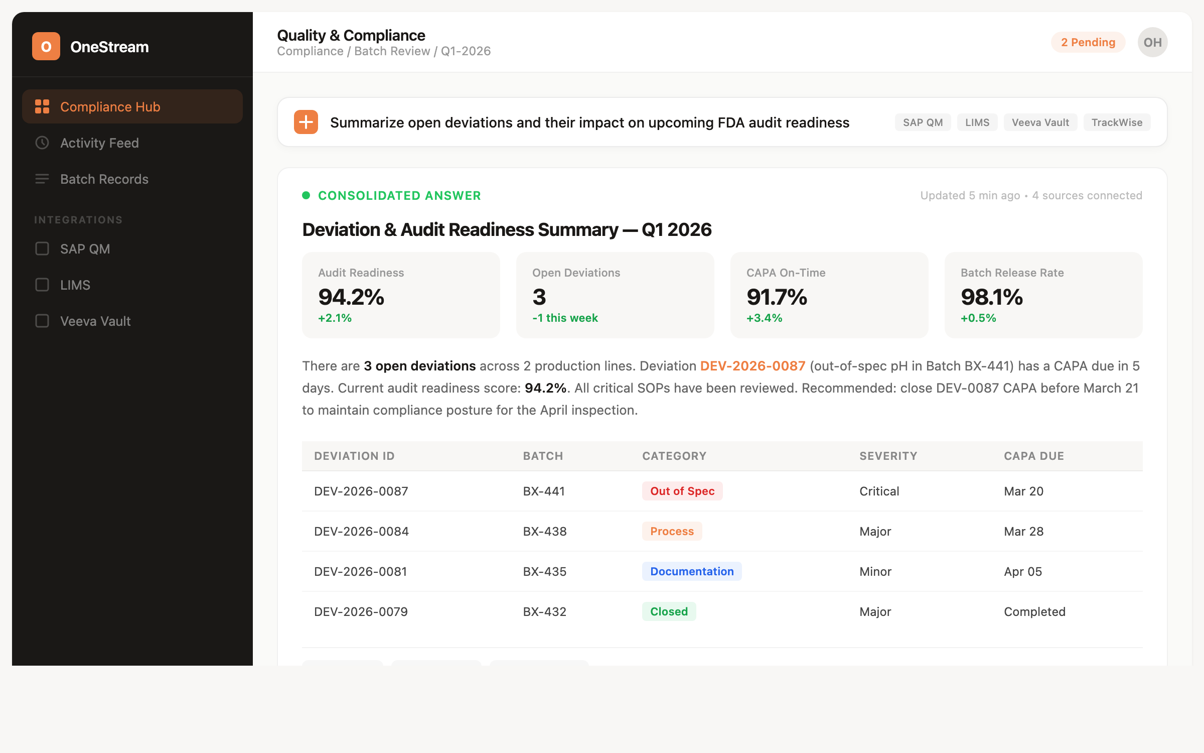 OneStream for Pharma